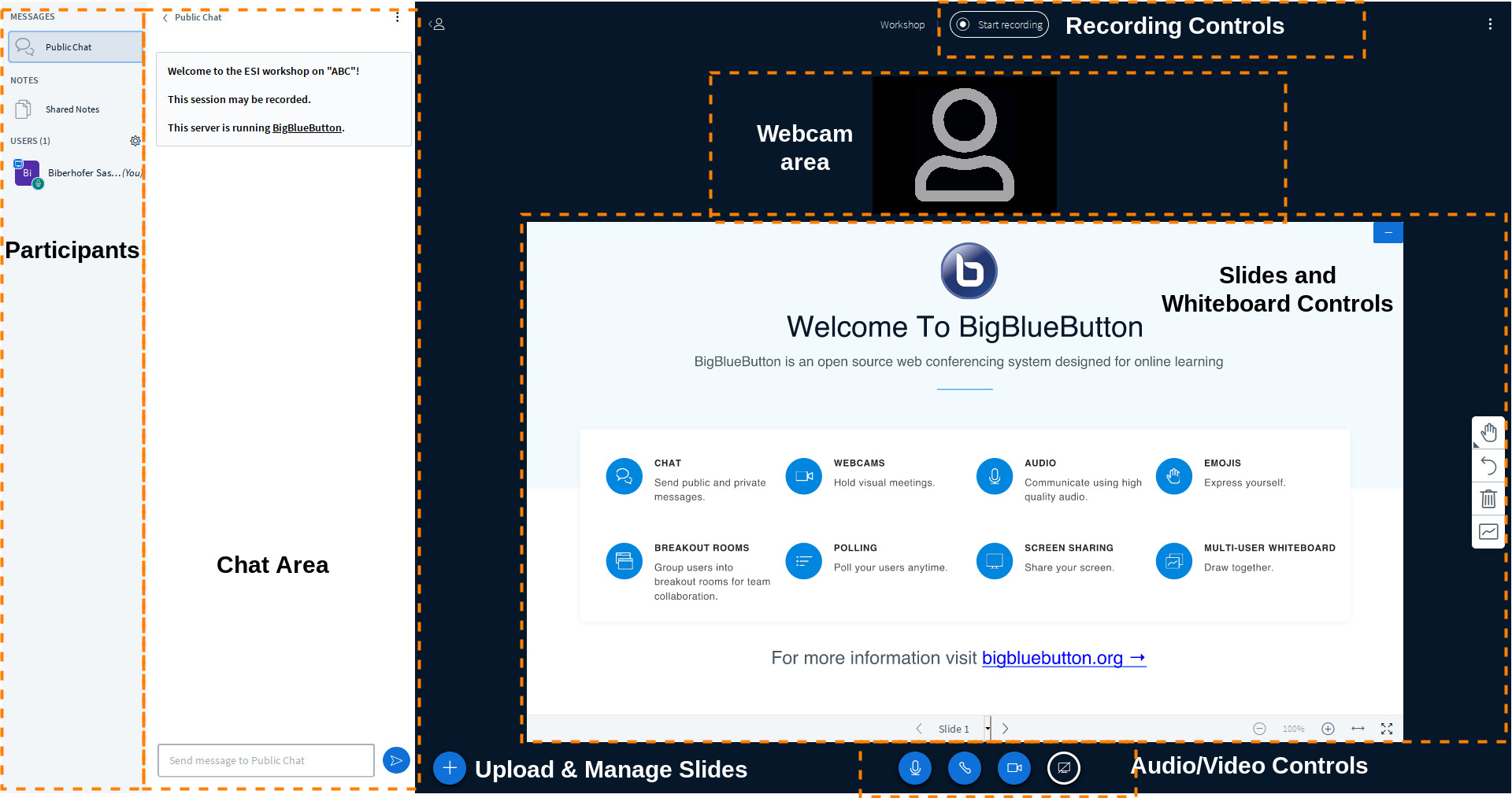 an overview of the BigBlueButton interface